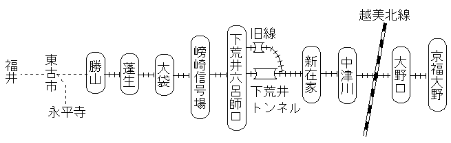 勝山-大野